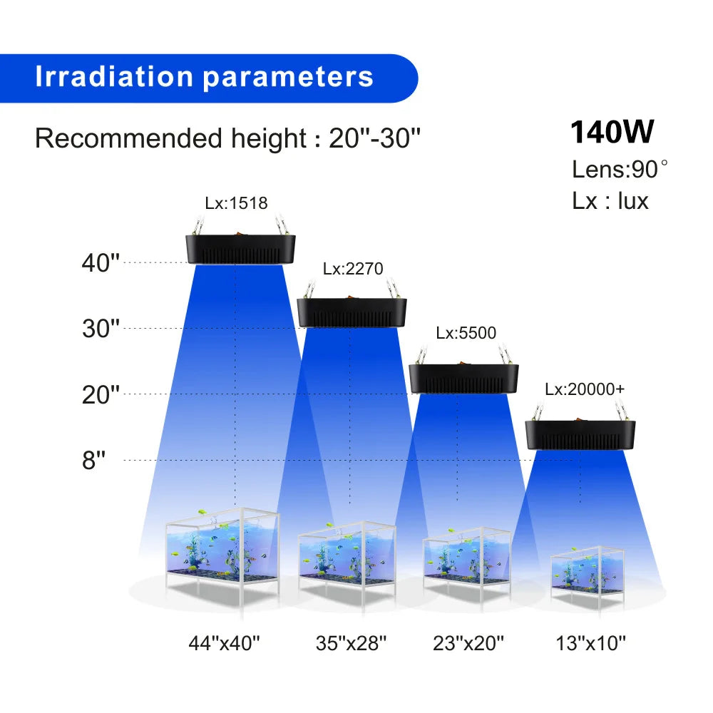 140W Full Spectrum, Dimmable Led Aquarium Light